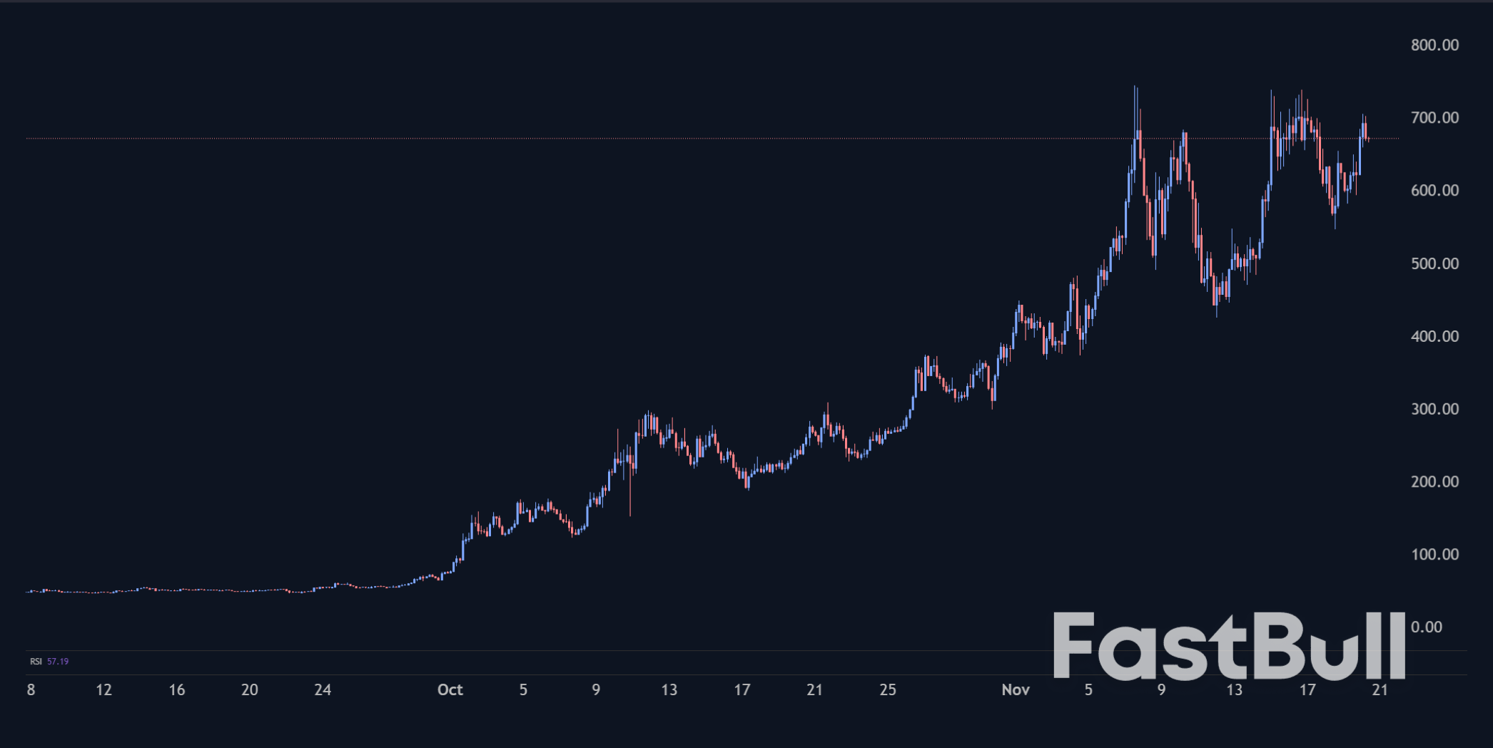 암호화폐 시장: 여전히 우울함_3 암호화폐 시장: 여전히 우울함_3