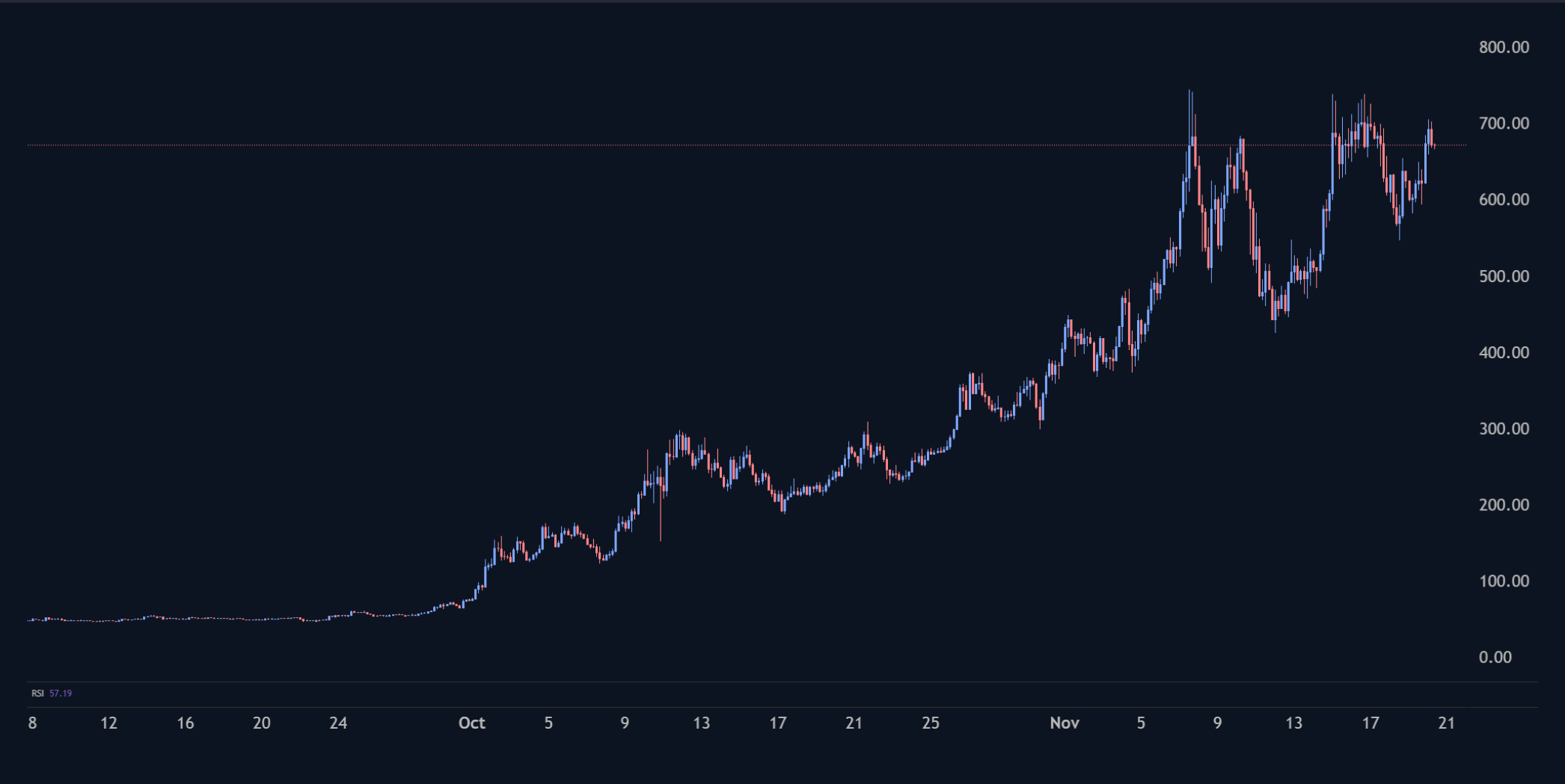 Crypto Markets: Still Got the Blues_3