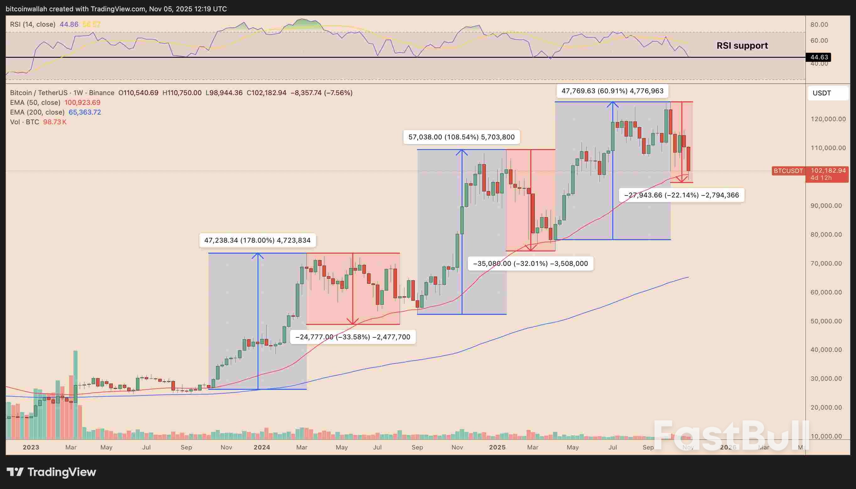 Three Things That Must Happen for Bitcoin to Avoid the Bear Market_2 Three Things That Must Happen for Bitcoin to Avoid the Bear Market_2