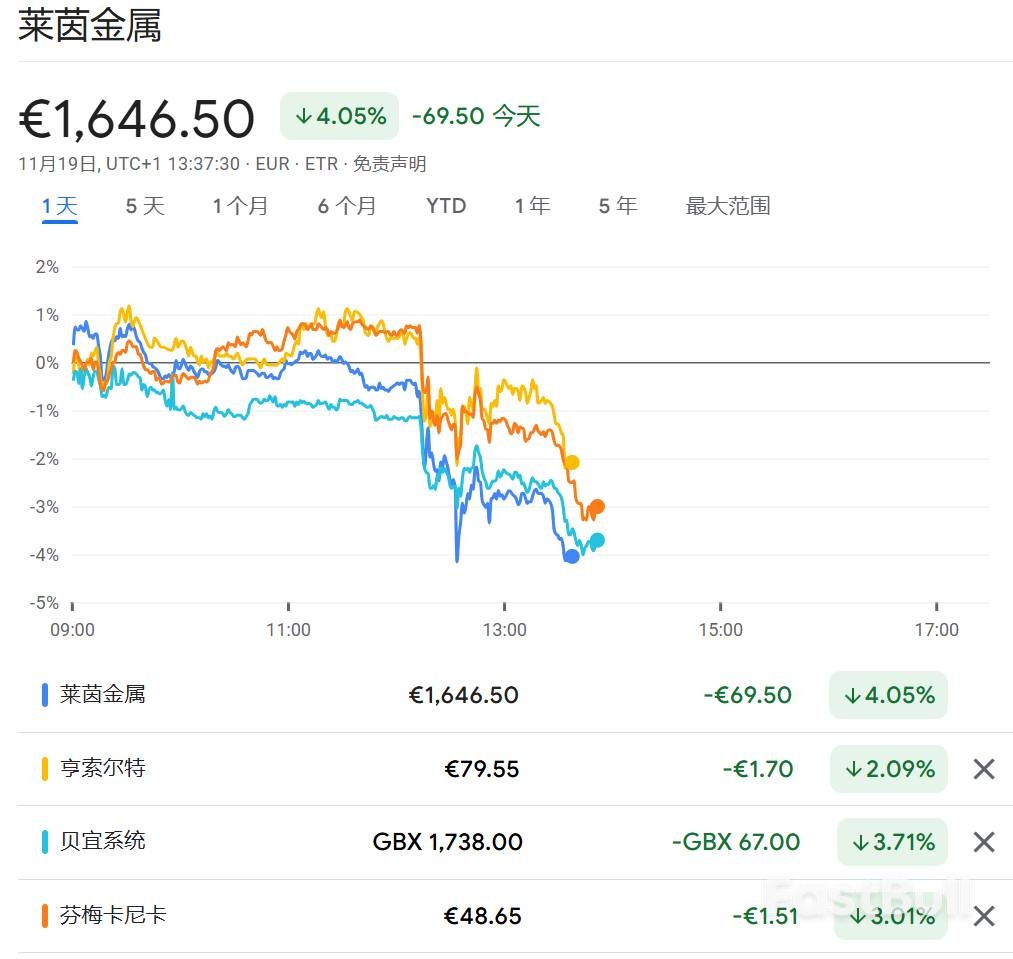 白宫称俄乌或达框架,油价防务股齐跌_1 白宫称俄乌或达框架,油价防务股齐跌_1