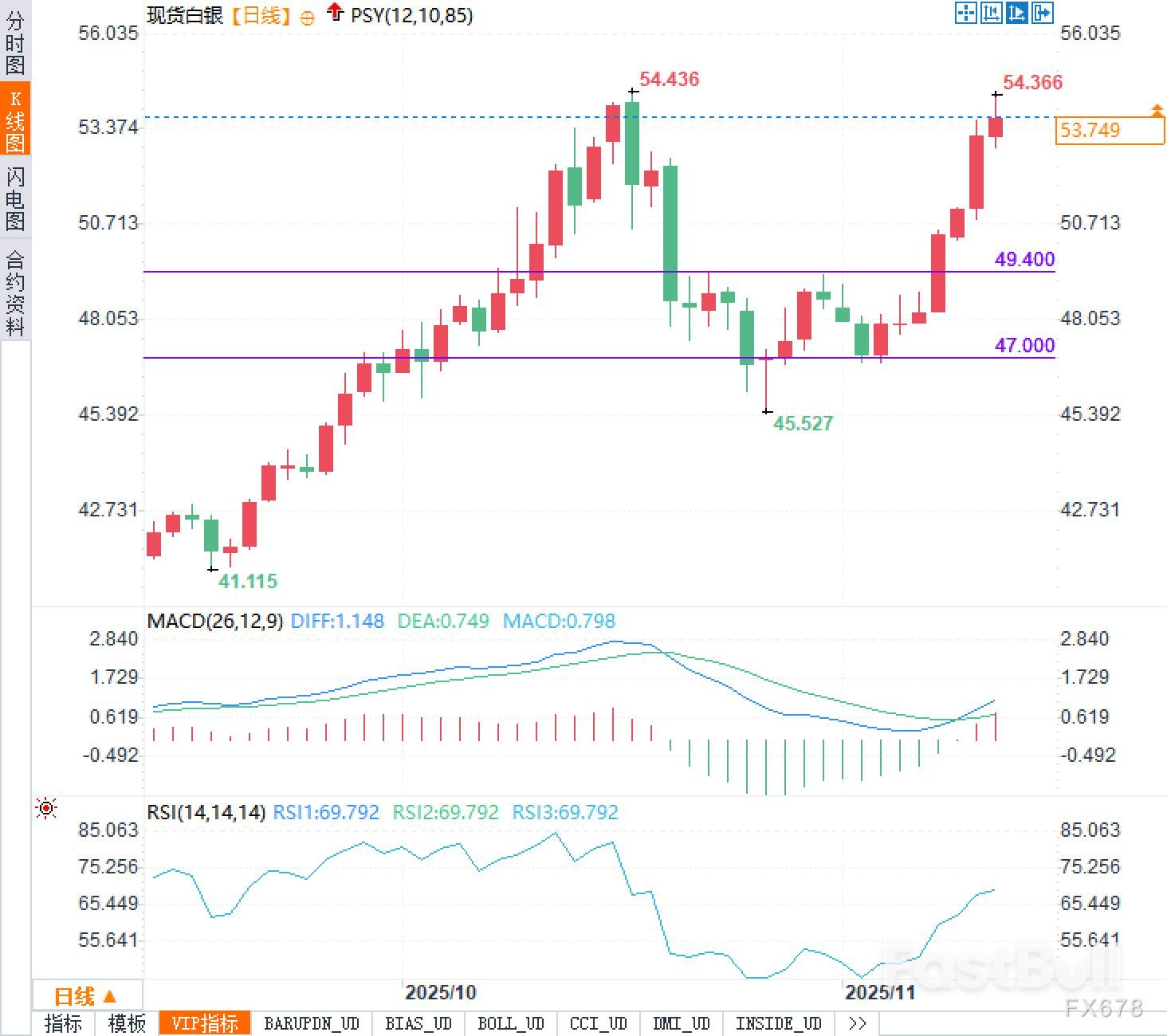 40年最大日元多头惨案：特朗普2.0时代- FastBull