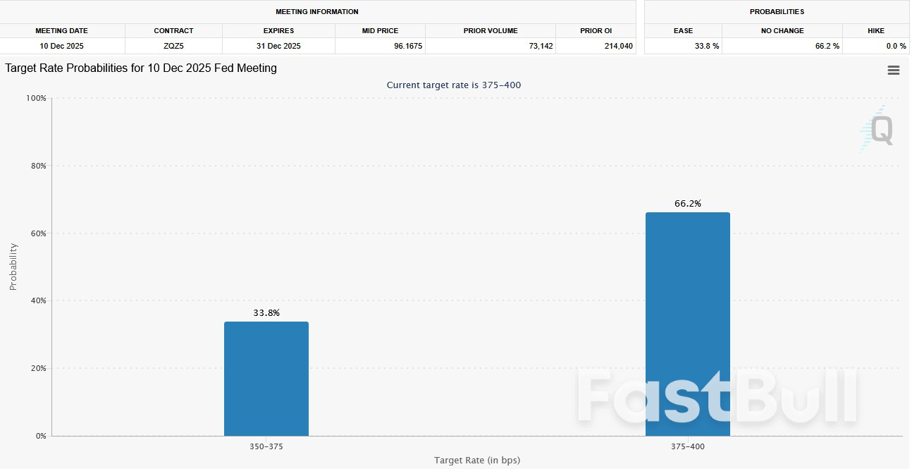 Rate Cut Odds Slip Due to Lack of Data_1 Rate Cut Odds Slip Due to Lack of Data_1