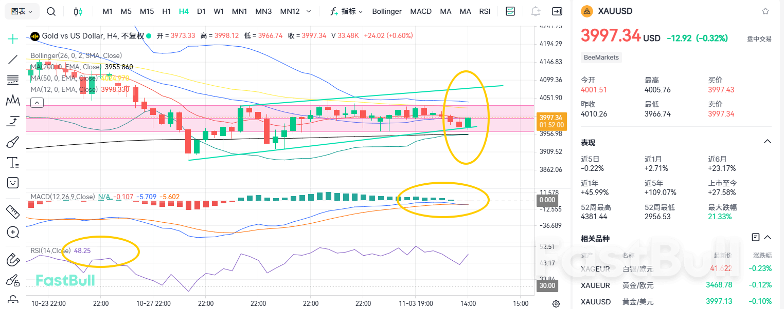 Gold at $4,000 Crossroads: Breakout or Pullback?_1 Gold at $4,000 Crossroads: Breakout or Pullback?_1