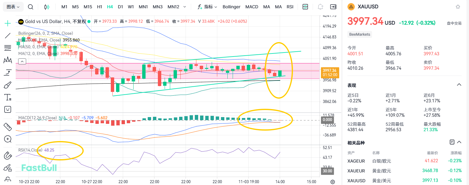 Gold at $4,000 Crossroads: Breakout or Pullback?_1 Gold at $4,000 Crossroads: Breakout or Pullback?_1