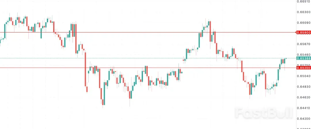 RBA警告宽松空间有限，经济复苏遭遇困境_1