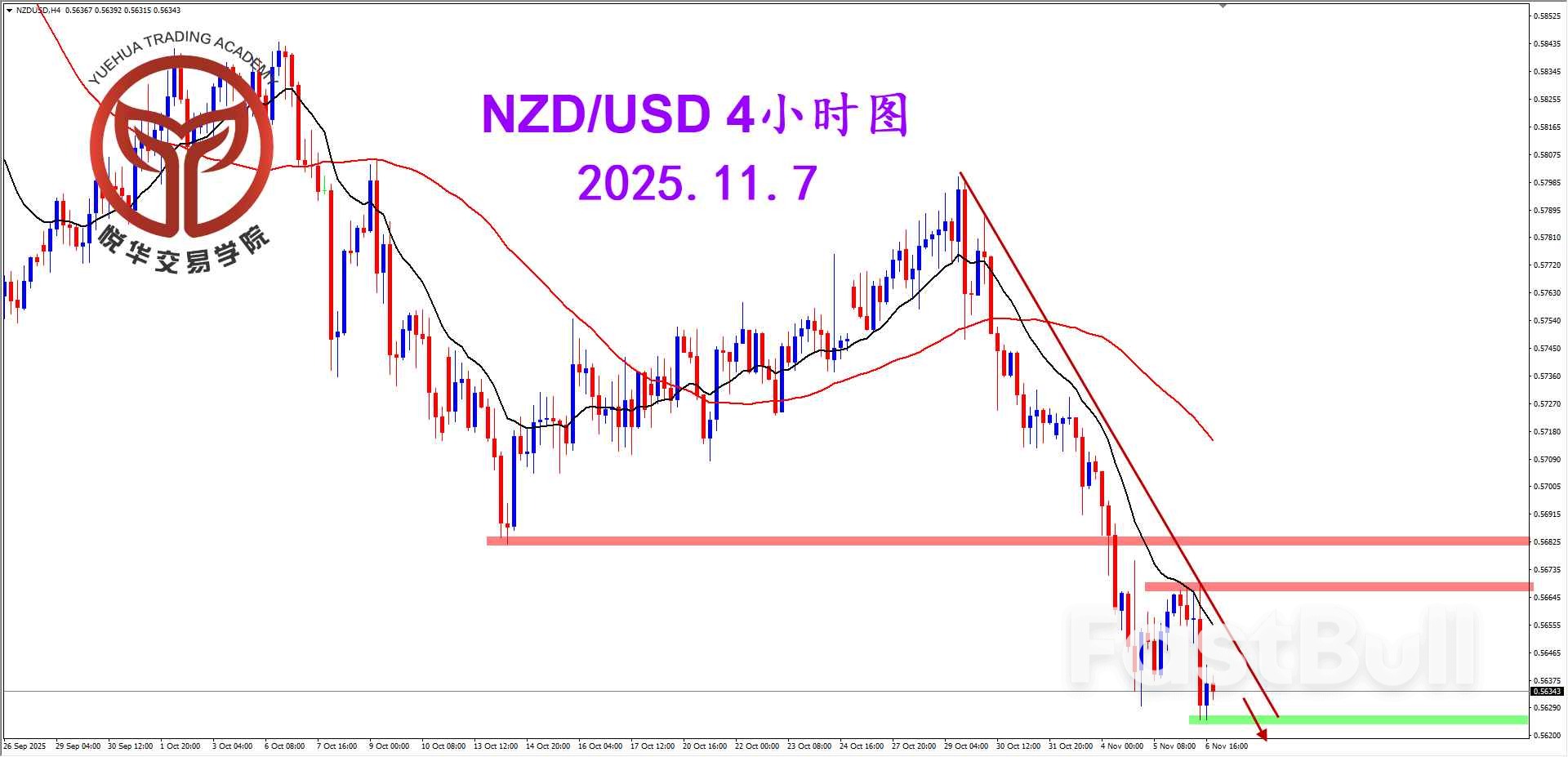纽美阴线下行，适当关注空头_2