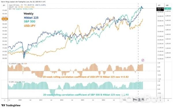 Nikkei 225: Bulls Back In Vogue With 4% “Takaichi Trade” Rally_2