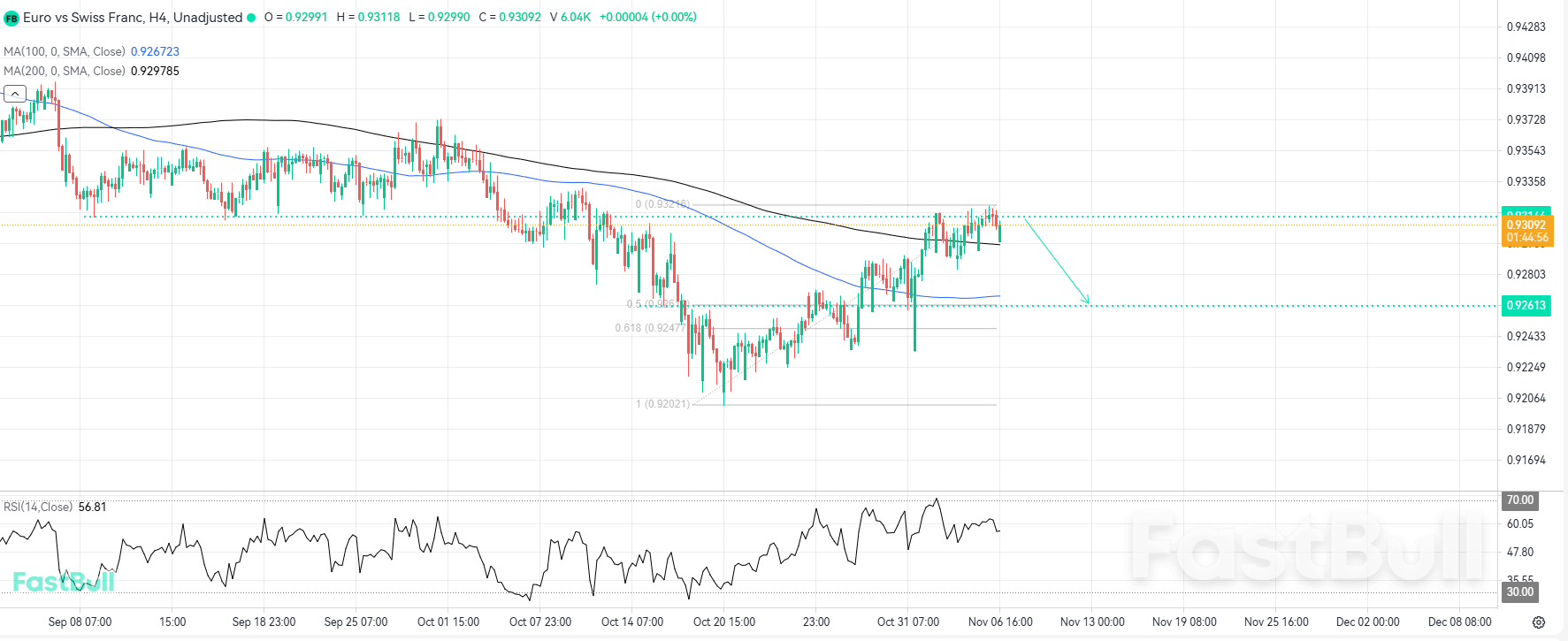 Key Resistance Could Open the Way to a Technical Correction_1
