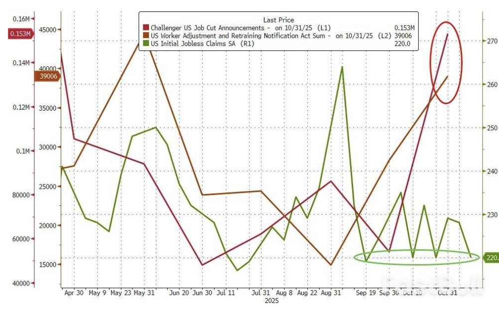 美首申回落续请创四年新高_3 美首申回落续请创四年新高_3
