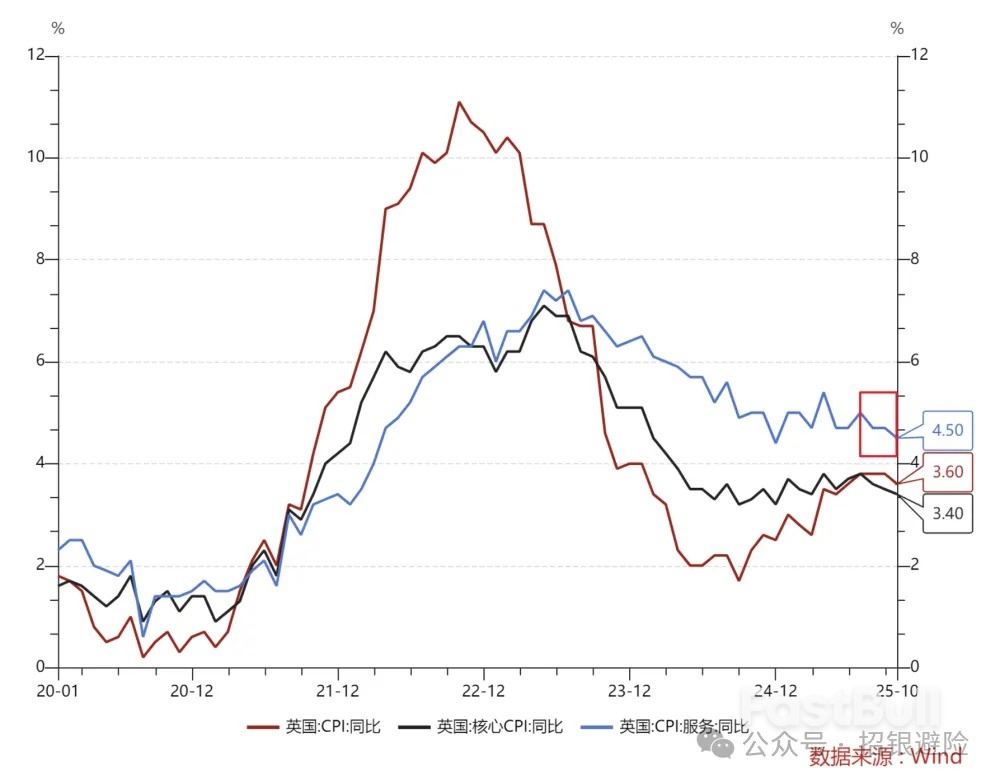 美指时隔半月再次站上100，成因为何？_1