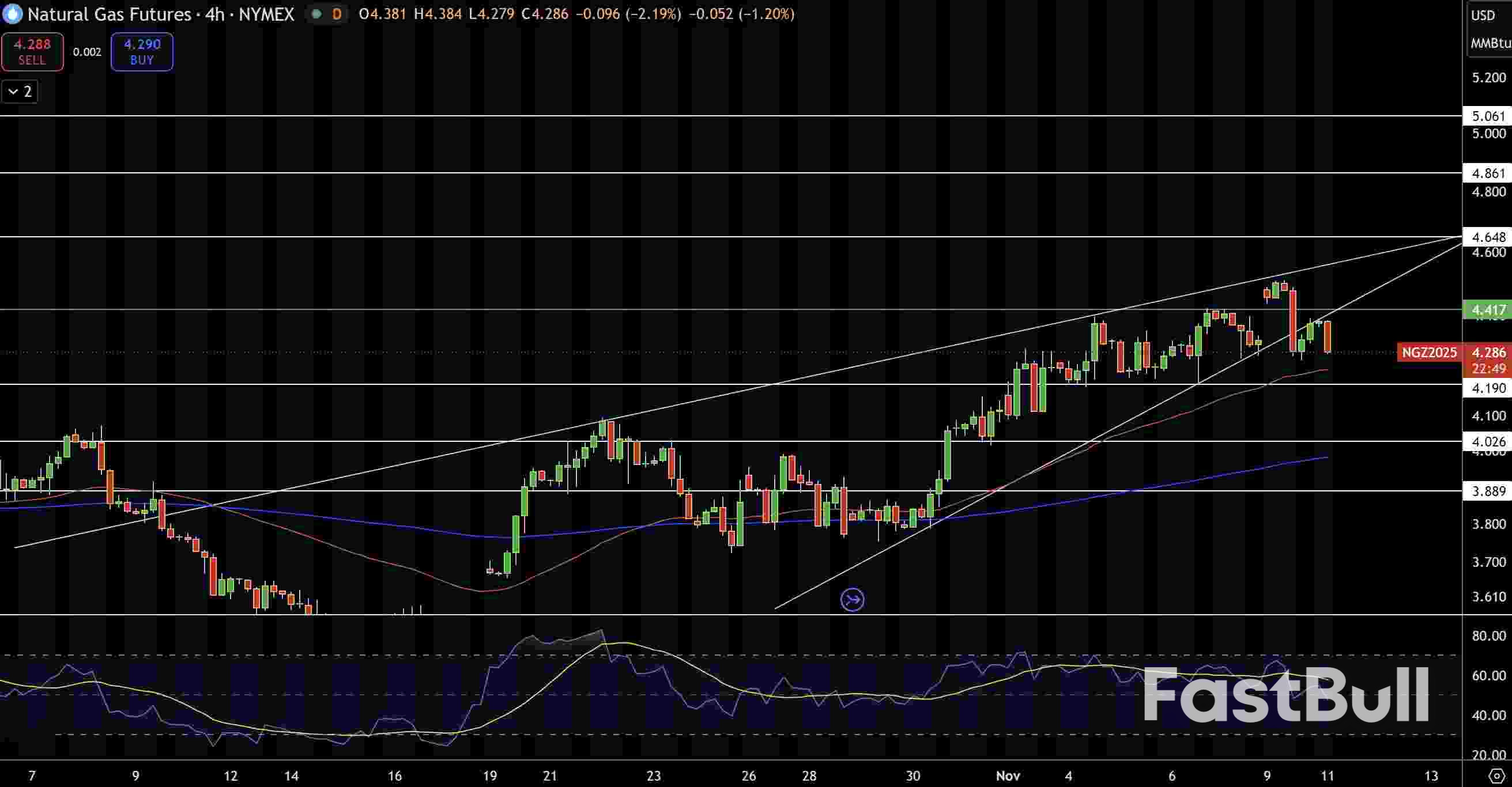 Natural Gas and Oil Forecast: Prices Slip as OPEC+ Output Rises and Demand Softens_1