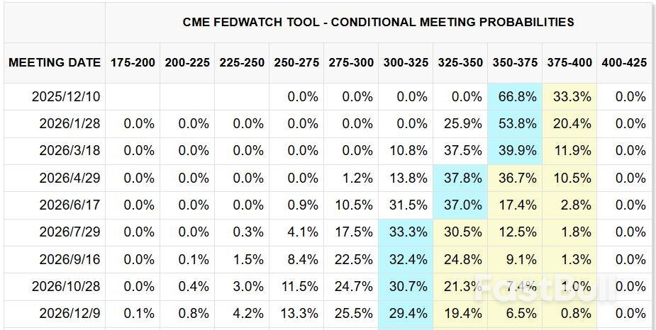 美国政府即将结束关门?美元、美股、黄金、加密货币市场怎么走?_1 美国政府即将结束关门?美元、美股、黄金、加密货币市场怎么走?_1