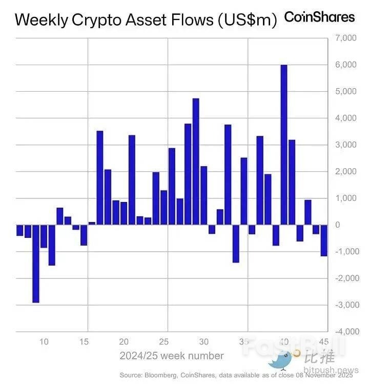 比特币跌回9.8万，牛市真的结束了？_5