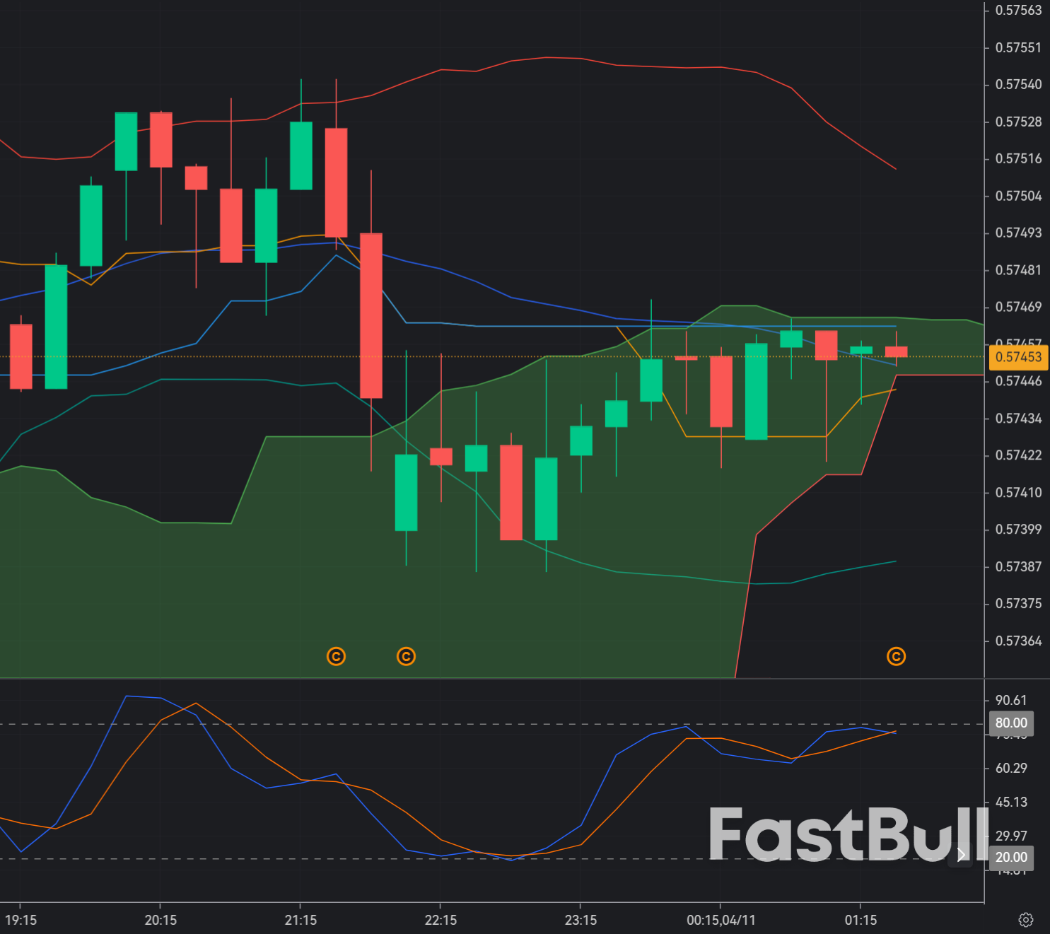 CAD/CHF edges higher as BoC’s cut underpins growth while SNB stays at 0%_1