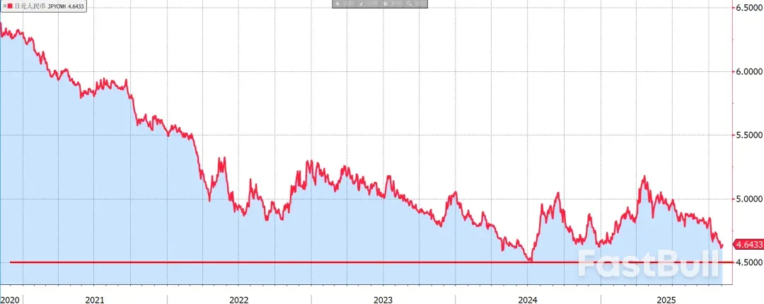 人民币叉盘的交易机会_2 人民币叉盘的交易机会_2