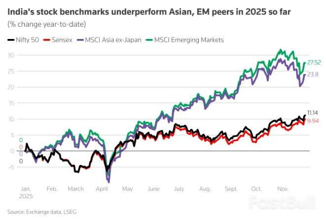 時隔1​​4個月，印度股市再創歷史新高_2