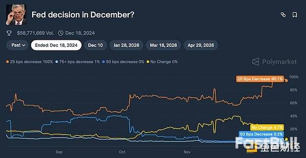 美联储内部分歧加剧_4
