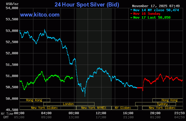 Modest price pressure on gold as busier U.S. data week ahead_1 Modest price pressure on gold as busier U.S. data week ahead_1
