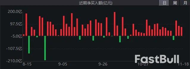 聊聊市場近期的兩個變化_3
