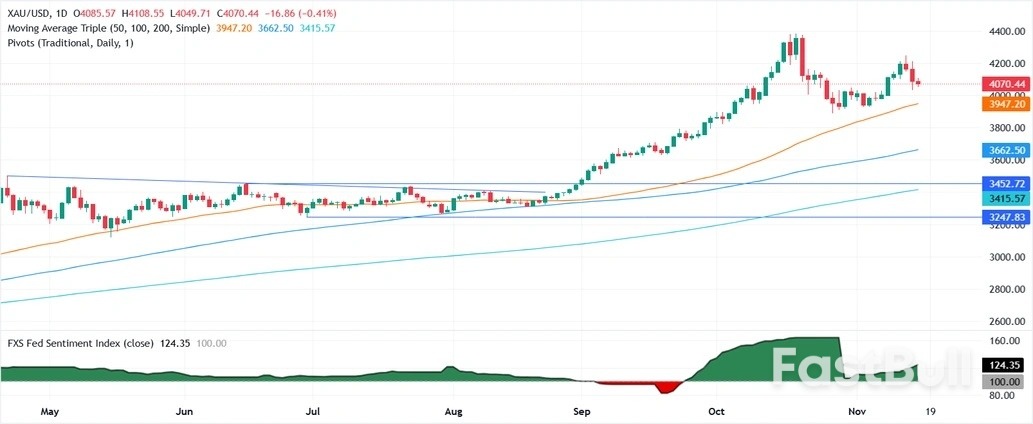 黄金突然大跳水的原因在这！美联储突传重磅，金价大跌近40美元_1
