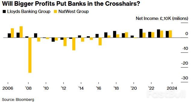 英国新预算案或对银行及房地产业增税_2