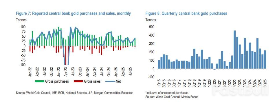 机构评估黄金再入场时机，关注ETF粘性_3