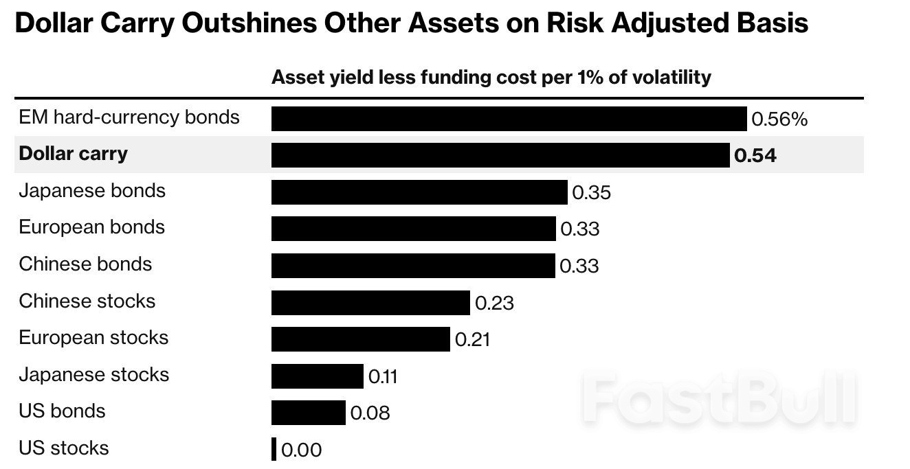 미국 달러: 위험 회피 열풍은 평온함 속에 커지는 구조적 취약성을 가린다_1
