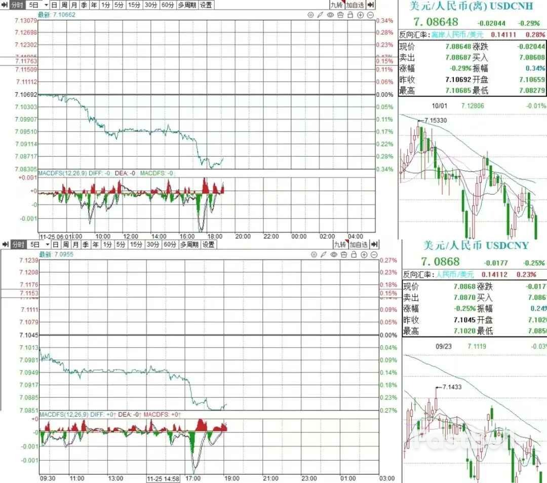 又升值了！人民币，破7不远了？_1