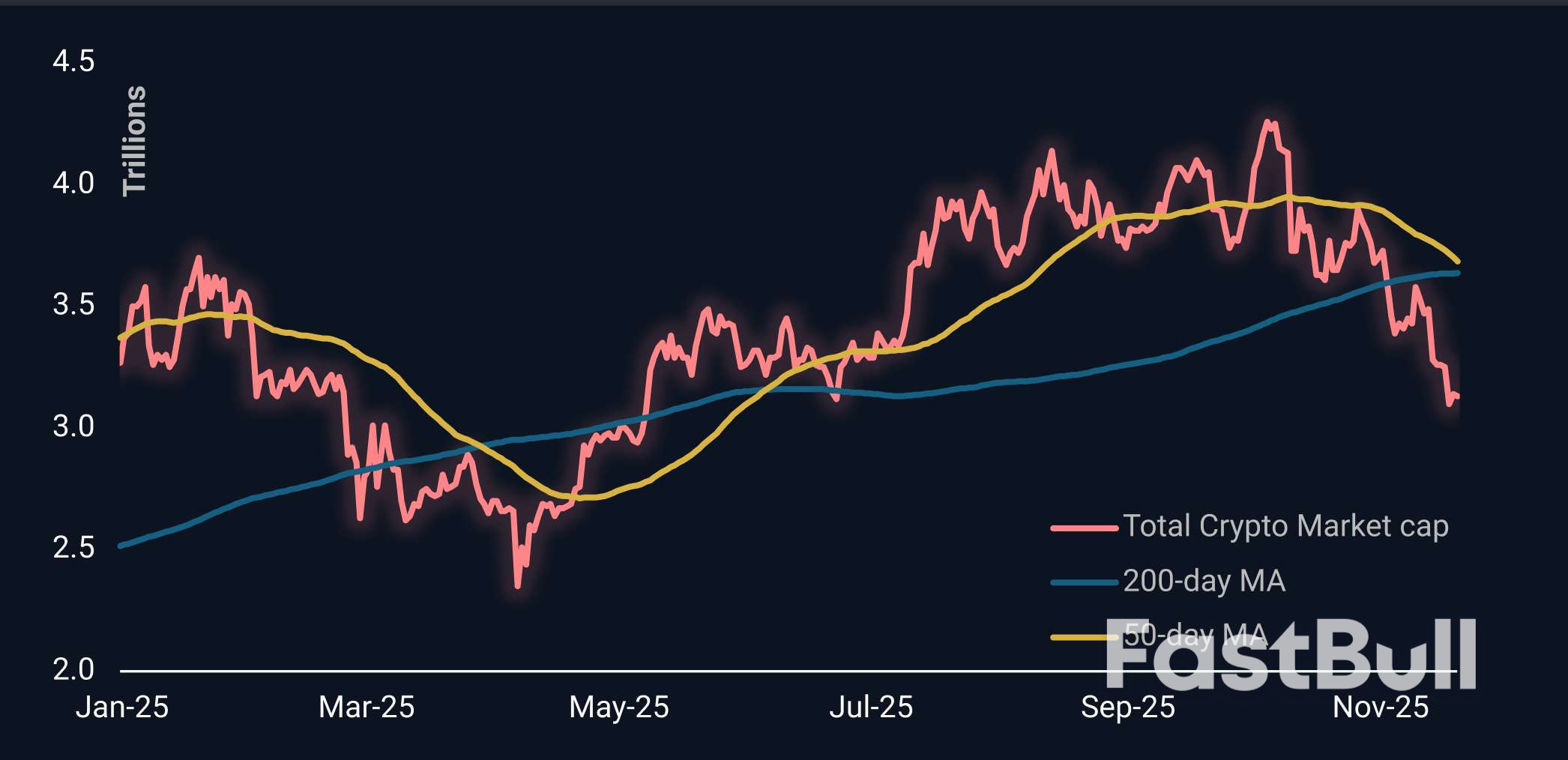 암호화폐 시장: 여전히 우울함_1 암호화폐 시장: 여전히 우울함_1