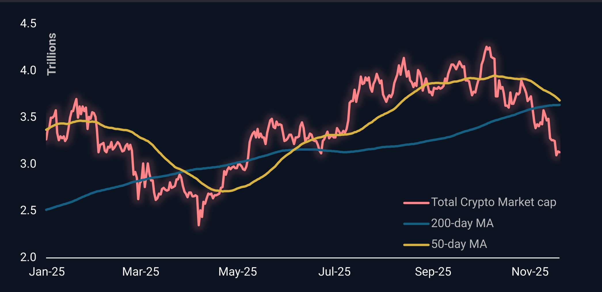 Crypto Markets: Still Got the Blues_1