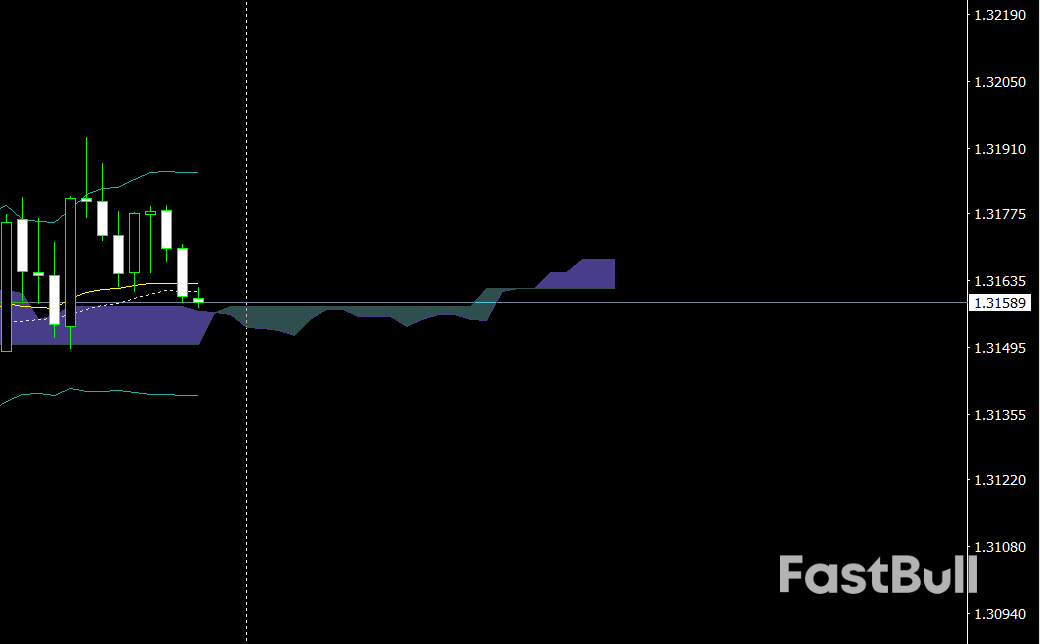 GBP/USD softens near 1.319 as the dollar steadies and BoE signals only gradual easing_1 GBP/USD softens near 1.319 as the dollar steadies and BoE signals only gradual easing_1