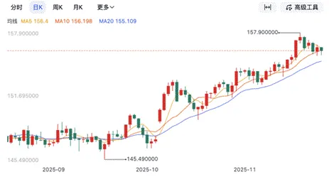 21万亿日元刺激“越救越慌”，日本“股债汇三杀”后怎么走？_2