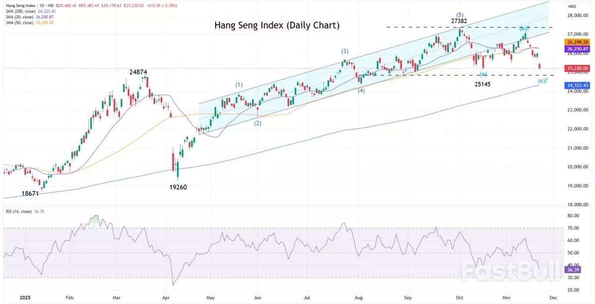 Market navigator: week of 24 November 2025_2