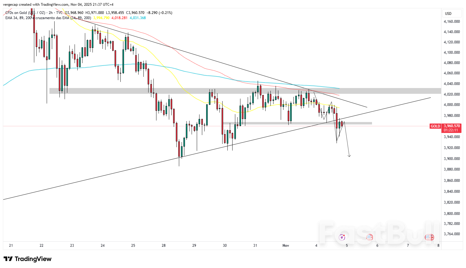 Emas Terus Turun Karena Dolar yang Kuat dan Kehati-hatian The Fed Membuat Investor Tetap Menunggu Emas Terus Turun Karena Dolar yang Kuat dan Kehati-hatian The Fed Membuat Investor Tetap Menunggu