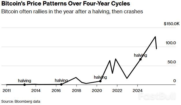 市值蒸发6000亿比特币信仰动摇?_1 市值蒸发6000亿比特币信仰动摇?_1