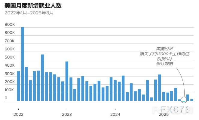 停摆后首份非农藏玄机_1