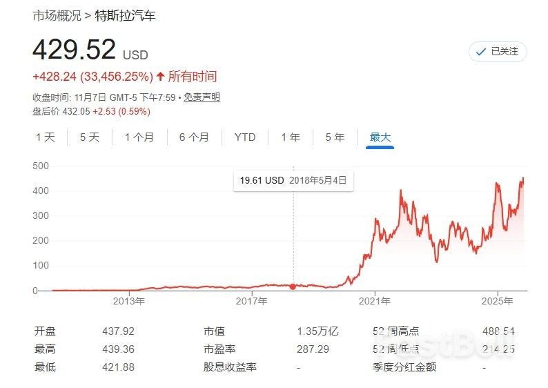 复刻1350%的股价涨幅？特斯拉的“野心”、投资者的“愿望”与接下来的关键节点_2