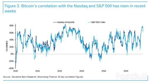 比特币暴跌逻辑大变：五重冲击来袭_2