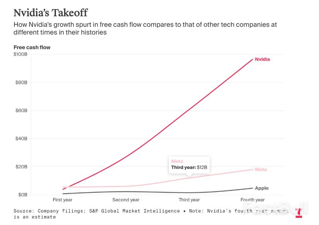 「富可敵國」英偉達：錢太多的煩惱？ _2