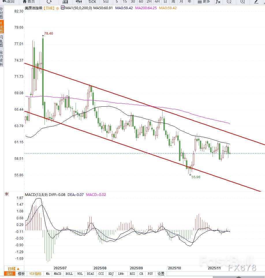 美元走强成品油累库致油价回落_2