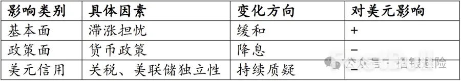 博斯蒂克即将离任，对汇率影响几何_1