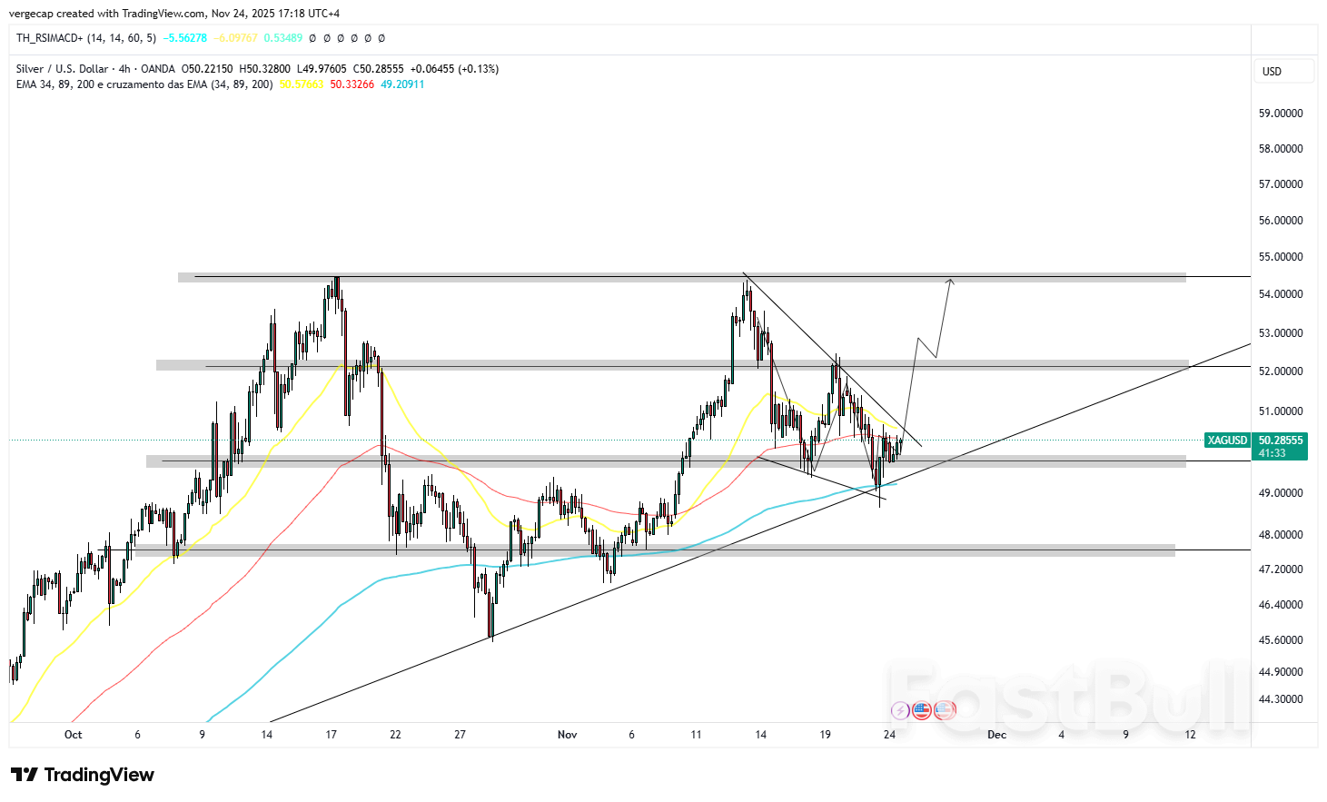 Harga Perak Menguat di Atas $50 karena Dolar Melemah dan Pedagang Menunggu Data Penting AS_1