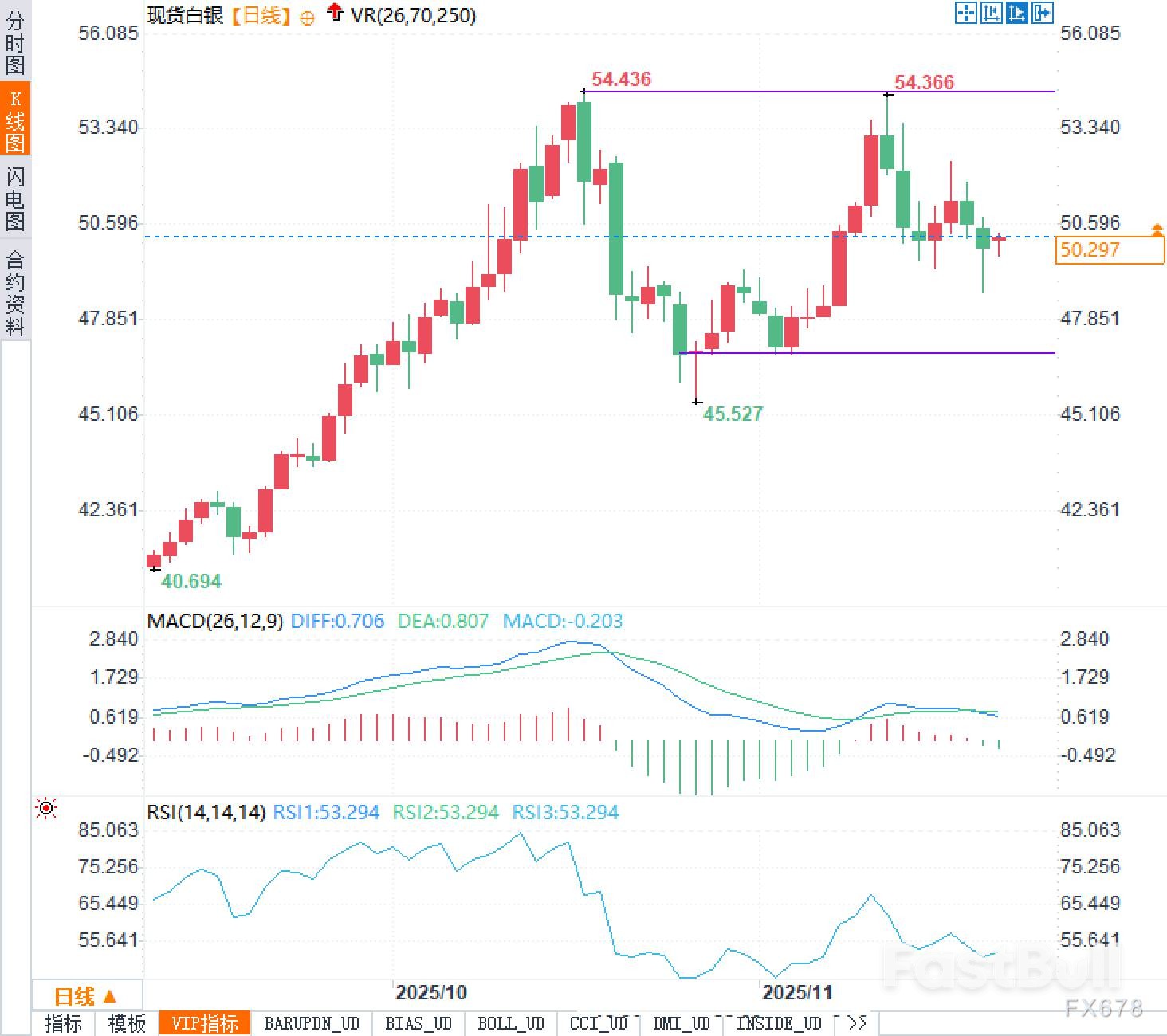 美元弱避险升，白银涨势能否持续？_2