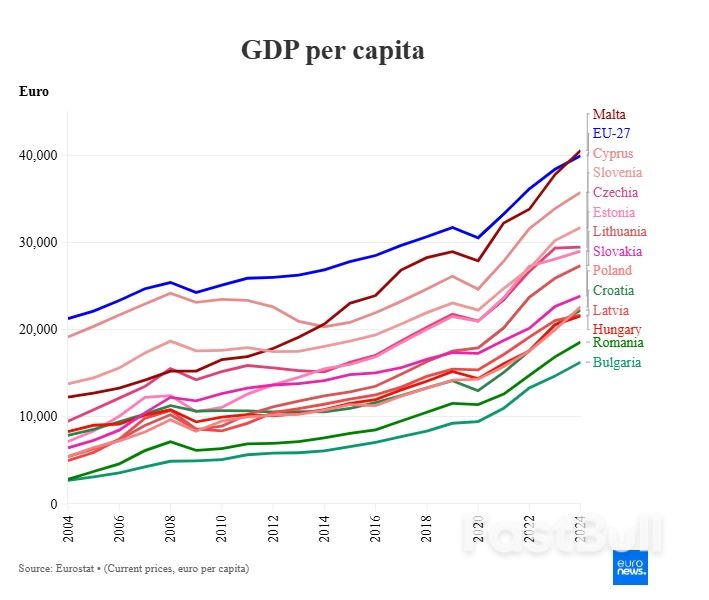 Twenty Years On: Did Joining the EU Make New Members Richer?_1