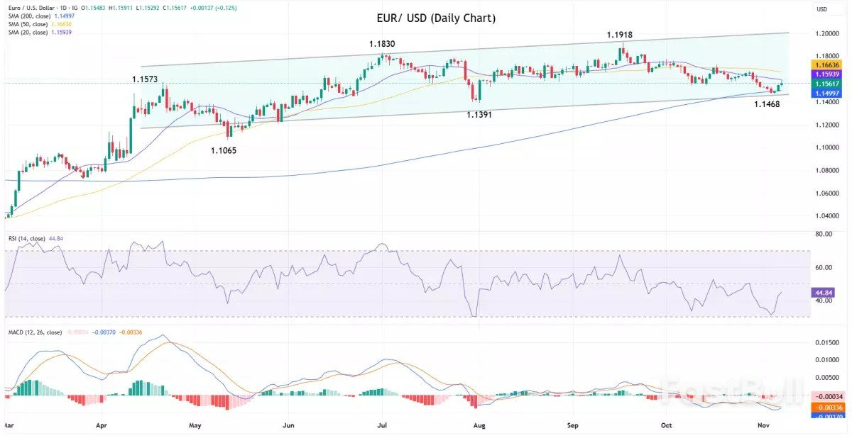 Market navigator: week of 10 November 2025_3