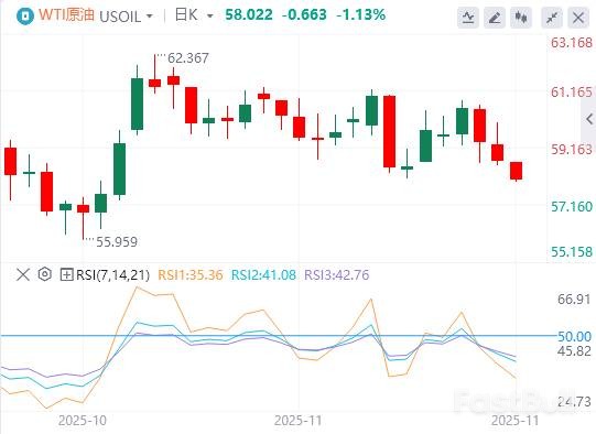 OPEC主导供需,俄油寡头化放大制裁!_1 OPEC主导供需,俄油寡头化放大制裁!_1