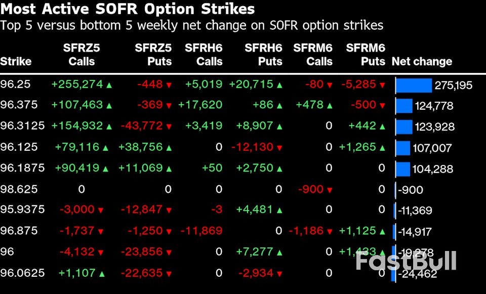 เทรดเดอร์แห่เข้าตลาดฟิวเจอร์สของเฟด โดยมีเป้าหมายลดอัตราดอกเบี้ยในเดือนธันวาคม_3 เทรดเดอร์แห่เข้าตลาดฟิวเจอร์สของเฟด โดยมีเป้าหมายลดอัตราดอกเบี้ยในเดือนธันวาคม_3