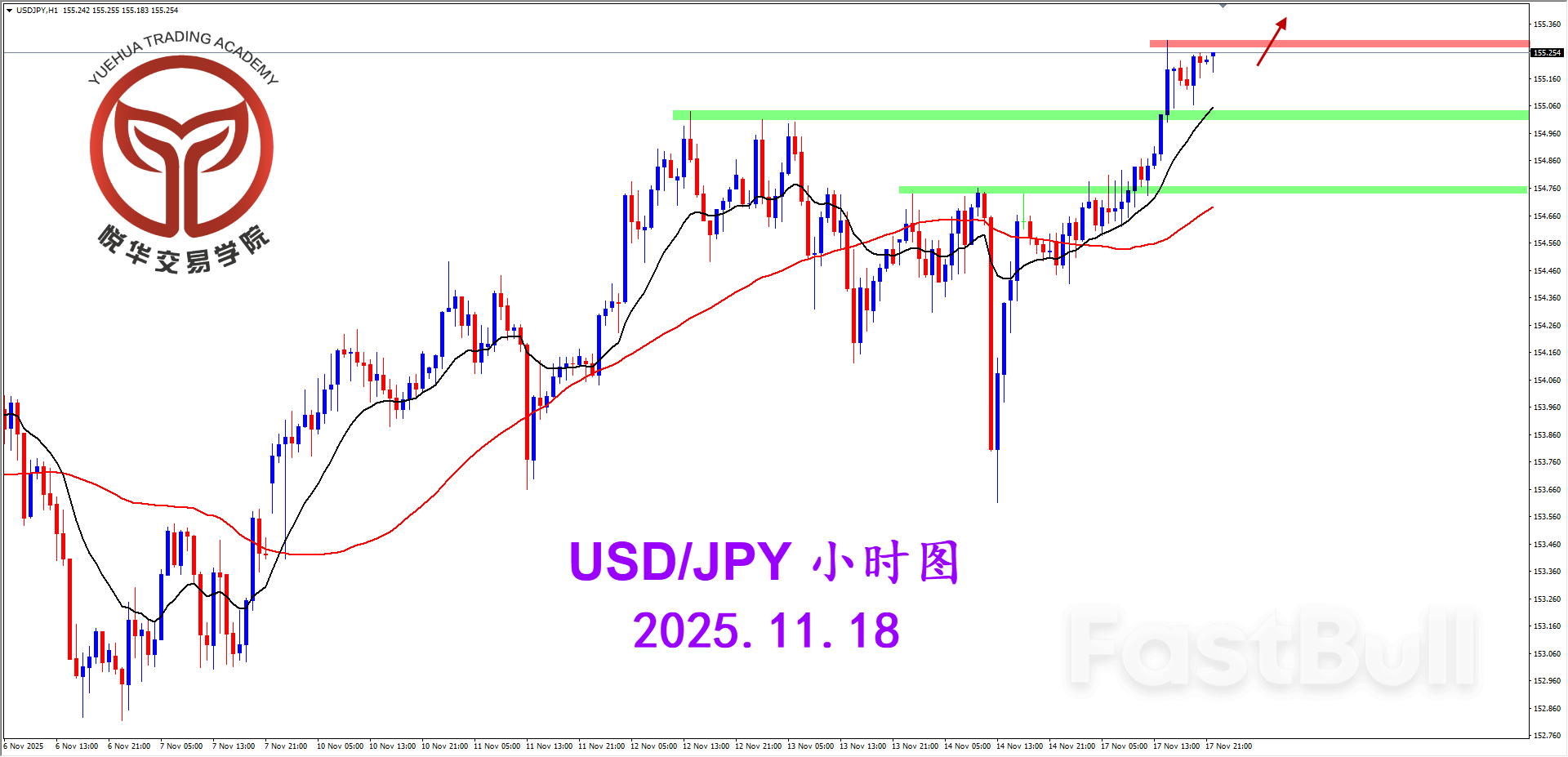 美日突破压制，谨慎关注多头_3