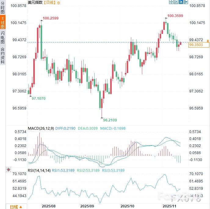 美经济前景堪忧，美联储还能撑多久？_2