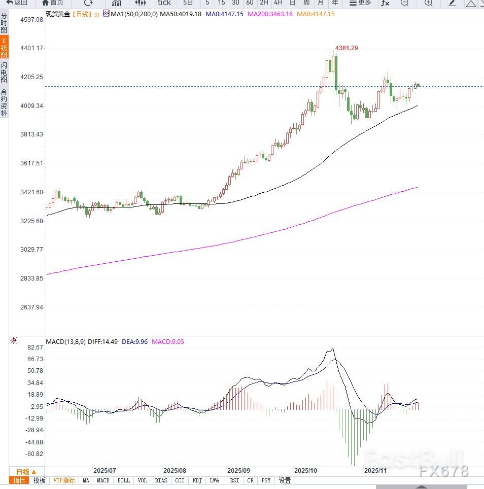 降息预期支撑金价，后市待考_1
